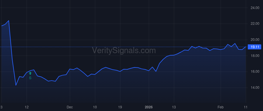 PRMB price after insider trade by FOSS ERIC J