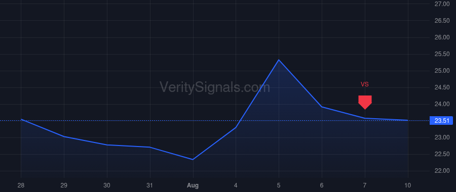 PRMB price after insider trade by Lee Tony W