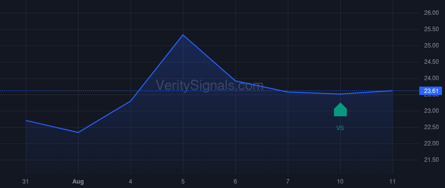 PRMB price after insider trade by FOSS ERIC J