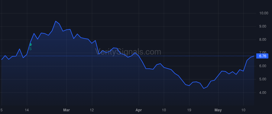 PRME price after insider trade by NELSEN ROBERT