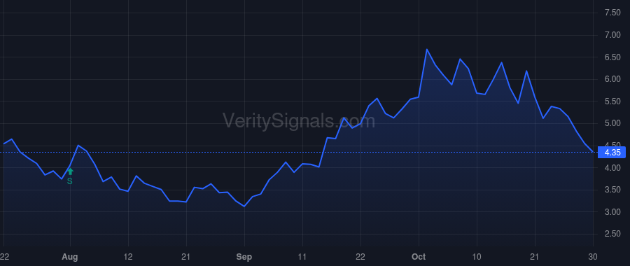 PRME price after insider trade by ARCH Venture Partners X, LLC