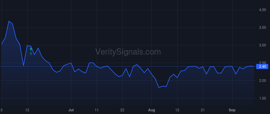 PROK price after insider trade by Legorreta Pablo G.