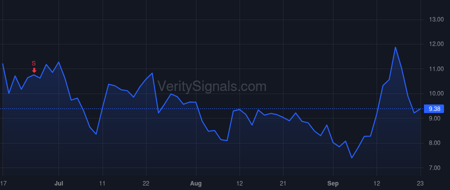 PROP price after insider trade by Owen Robert Craig