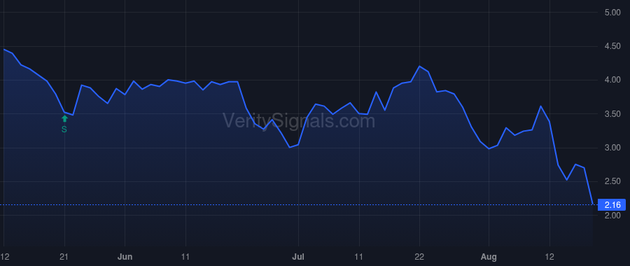 PROP price after insider trade by Kovalik Edward