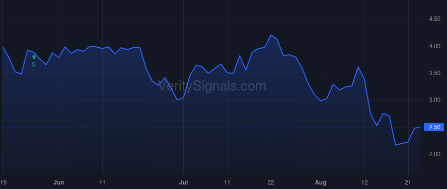PROP price after insider trade by Gray Jonathan H.