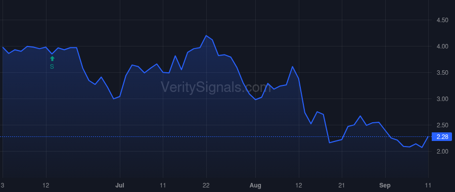 PROP price after insider trade by Frommer Richard N.