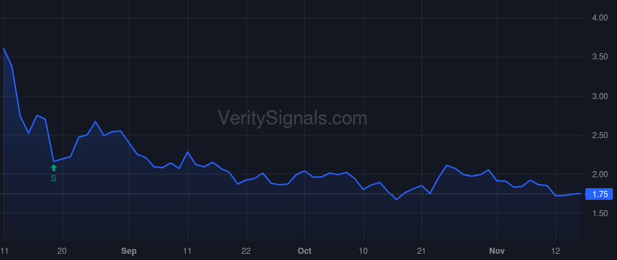 PROP price after insider trade by Kovalik Edward