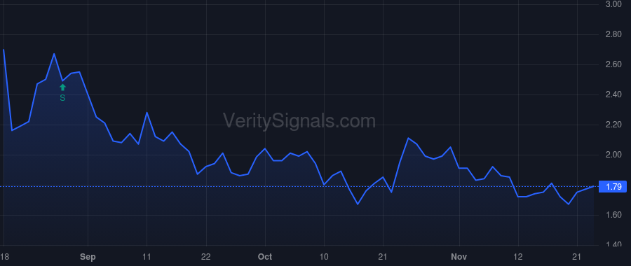 PROP price after insider trade by Gray Jonathan H.