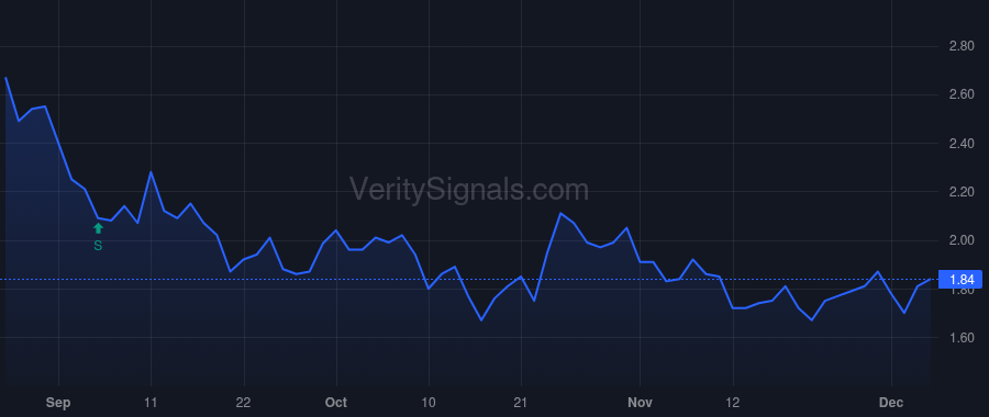 PROP price after insider trade by Gray Jonathan H.