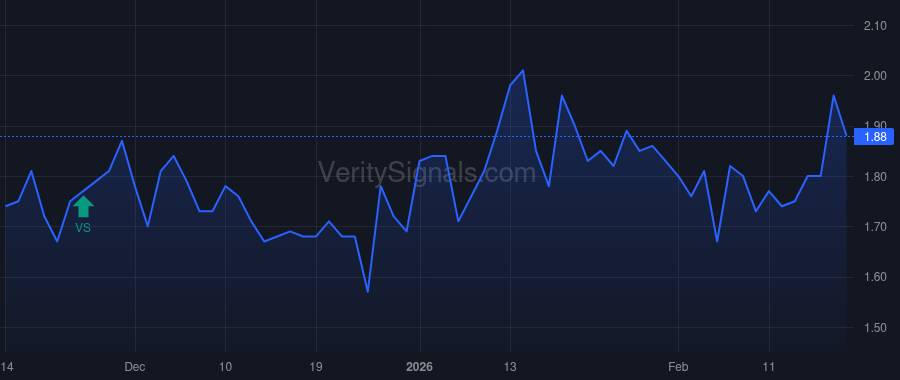 PROP price after insider trade by Narrogal Nominees Pty Ltd ATF Gregory K O'Neill Family Trust