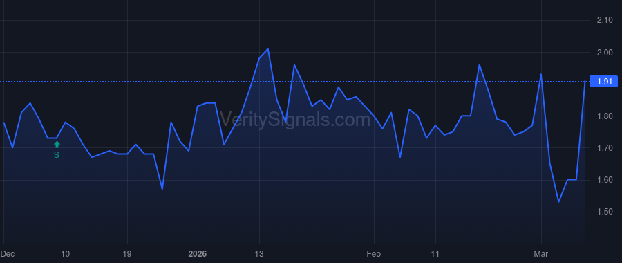 PROP price after insider trade by Narrogal Nominees Pty Ltd ATF Gregory K O'Neill Family Trust