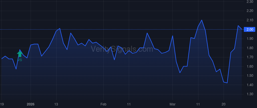 PROP price after insider trade by Narrogal Nominees Pty Ltd ATF Gregory K O'Neill Family Trust