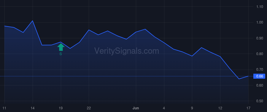 PROP price after insider trade by Frommer Richard N.