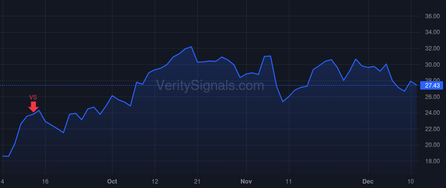 PRPL price after insider trade by Phillips Craig Lee