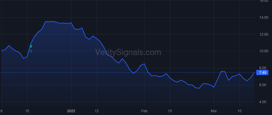 PRPL price after insider trade by McGarvey Casey Kale