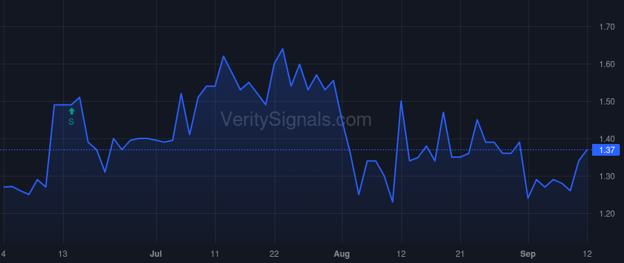 PRSO price after insider trade by McWalter Ian