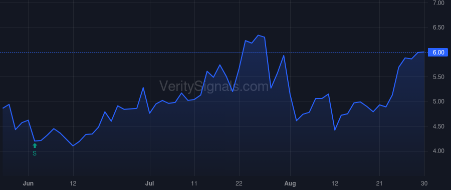 PRTH price after insider trade by Priore Thomas Charles