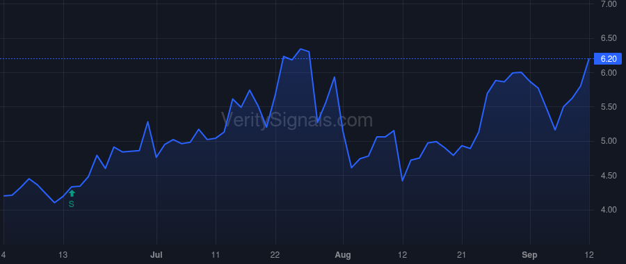 PRTH price after insider trade by Priore Thomas Charles