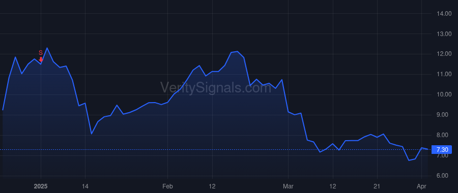 PRTH price after insider trade by Priore Thomas Charles