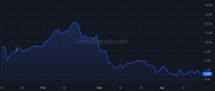 PRTH price after insider trade by Priore John Vito