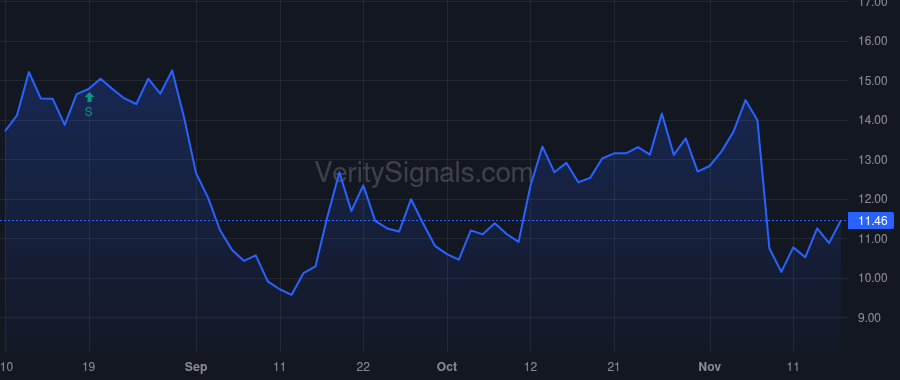 PRTS price after insider trade by Gomez Alfredo