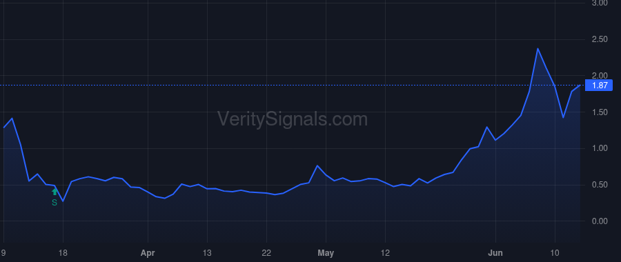 PRTY price after insider trade by SOSIN CLIFFORD