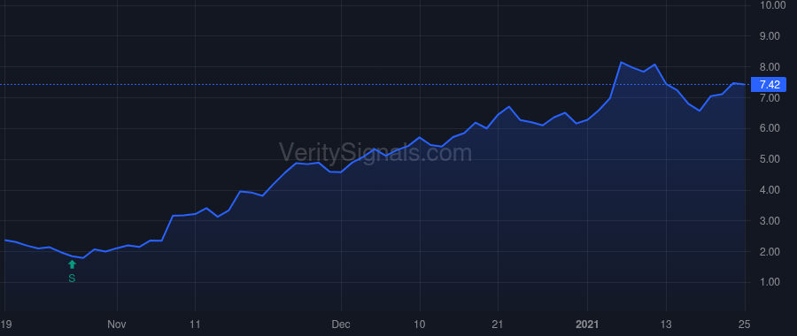 PRTY price after insider trade by SOSIN CLIFFORD