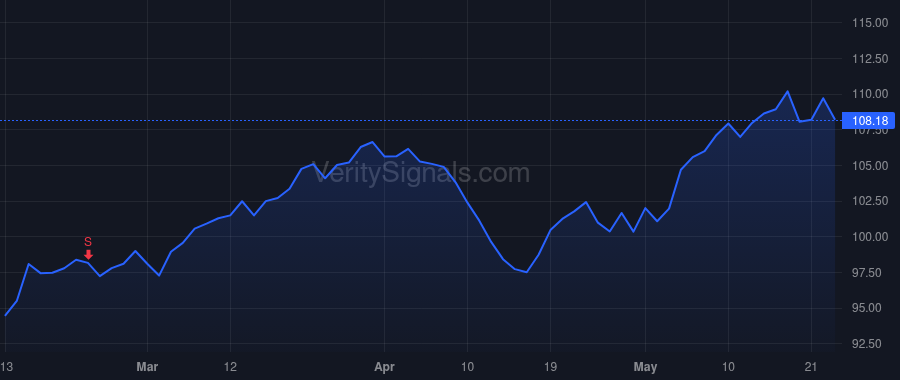 PRU price after insider trade by TANJI KENNETH