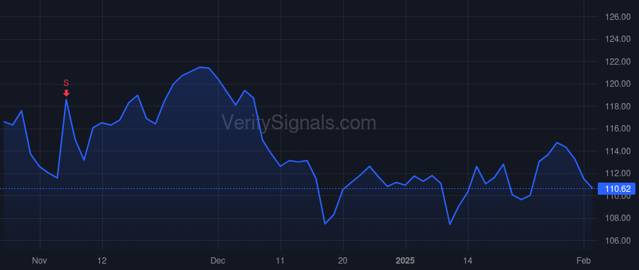 PRU price after insider trade by Lowrey Charles F