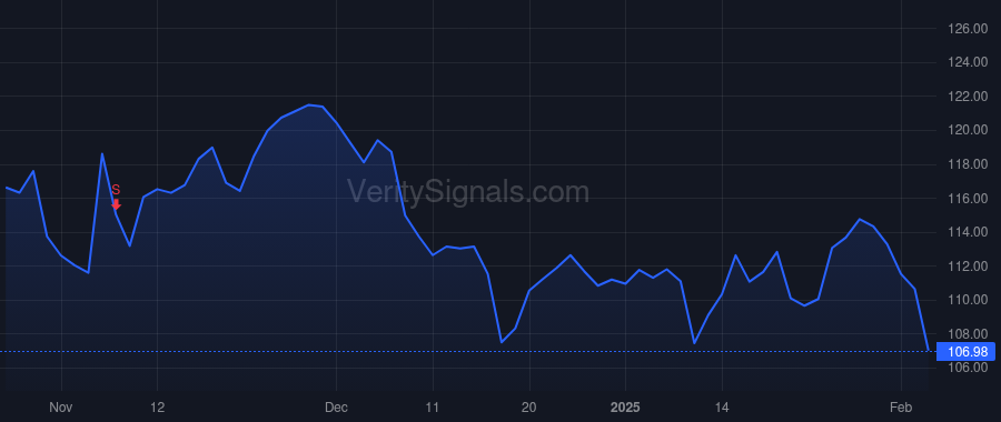 PRU price after insider trade by Lowrey Charles F