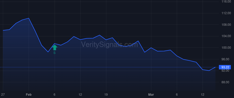 PRU price after insider trade by Chappuis Jacques
