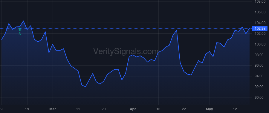 PRU price after insider trade by Chappuis Jacques
