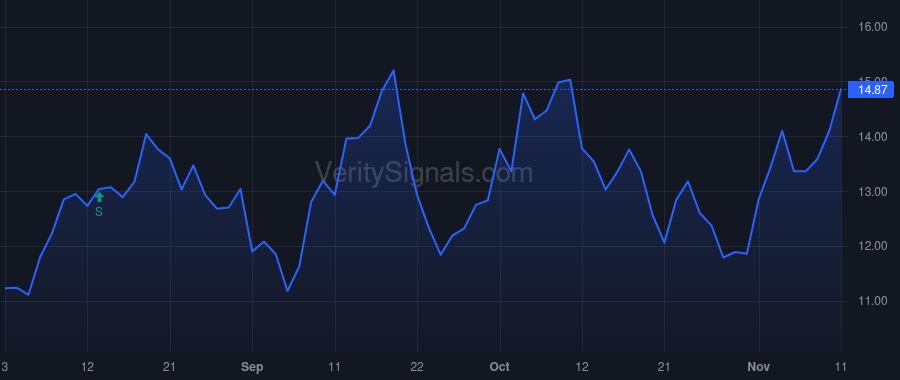 PRVB price after insider trade by Palmer Ashleigh