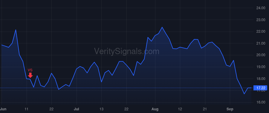 PS price after insider trade by Skonnard Aaron