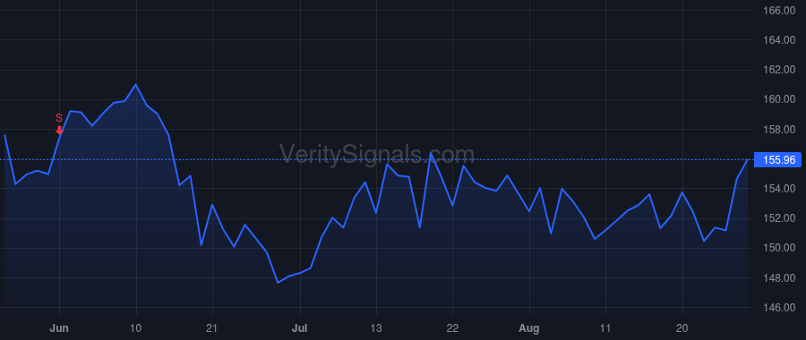 PSB price after insider trade by Groves Trenton