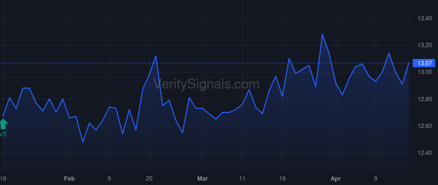 PSBD price after insider trade by LONG CHRISTOPHER DALE