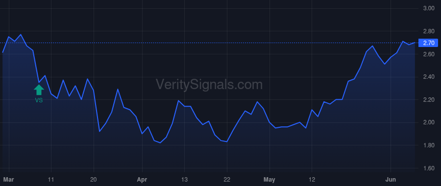 PSEC price after insider trade by Barry John F