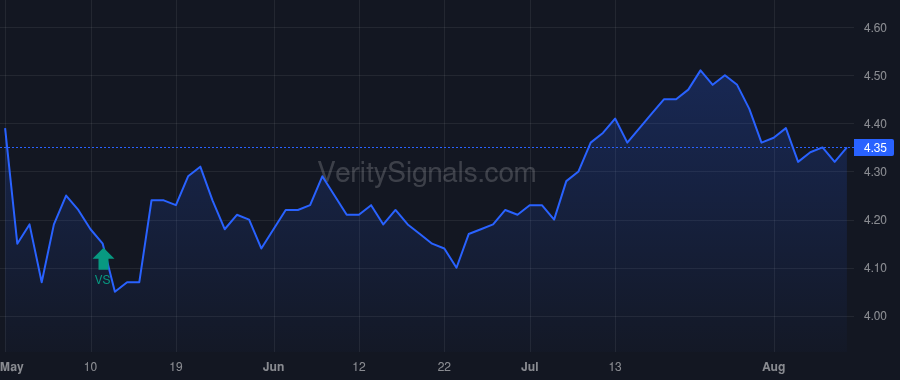 PSEC price after insider trade by Barry John F