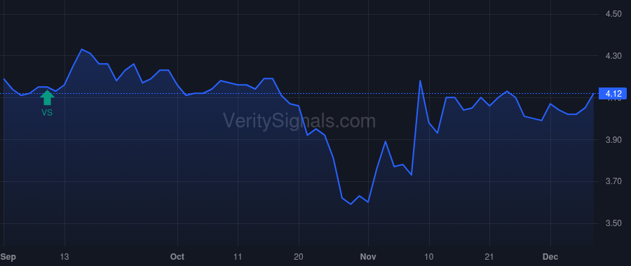 PSEC price after insider trade by Barry John F