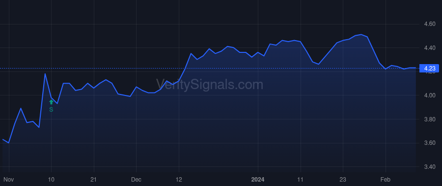 PSEC price after insider trade by Eliasek M Grier