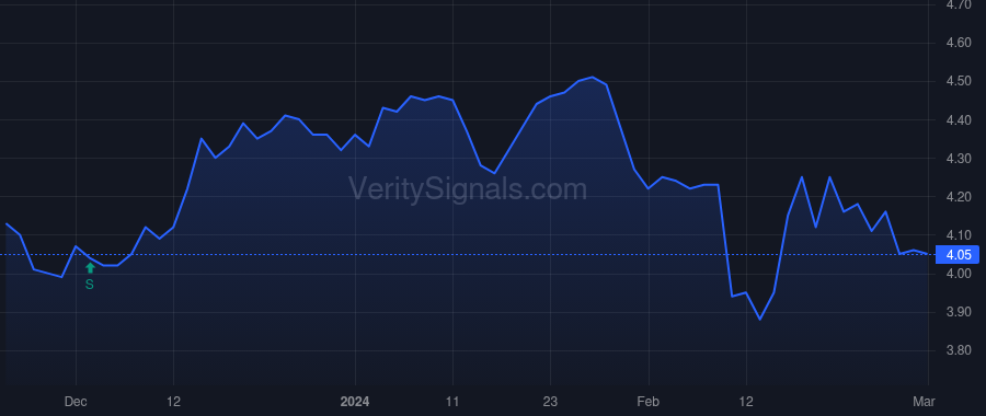 PSEC price after insider trade by Eliasek M Grier