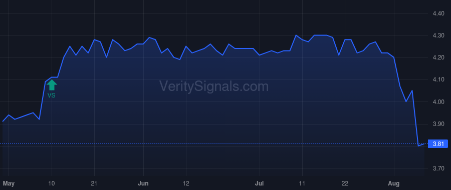 PSEC price after insider trade by Barry John F