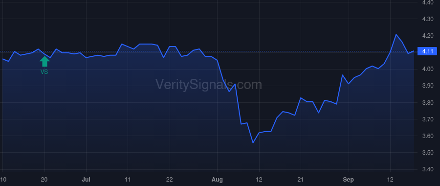 PSEC price after insider trade by Van Dask Kristin Lea