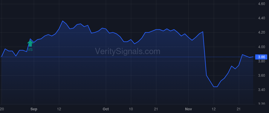 PSEC price after insider trade by Barry John F
