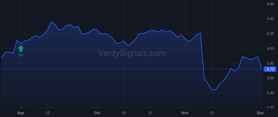 PSEC price after insider trade by Barry John F