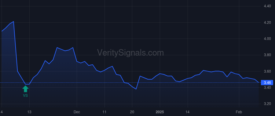 PSEC price after insider trade by Barry John F