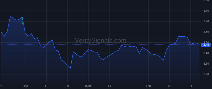 PSEC price after insider trade by Barry John F
