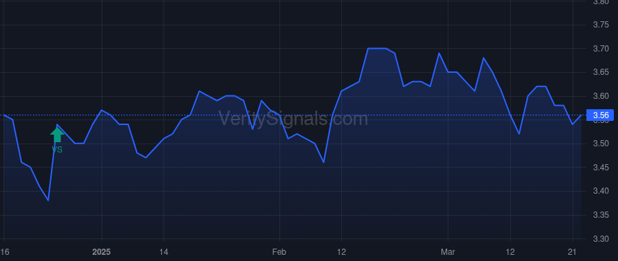 PSEC price after insider trade by Barry John F