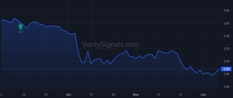 PSEC price after insider trade by Barry John F