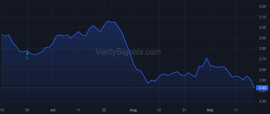 PSEC price after insider trade by Barry John F